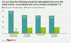 Public support renationalisation